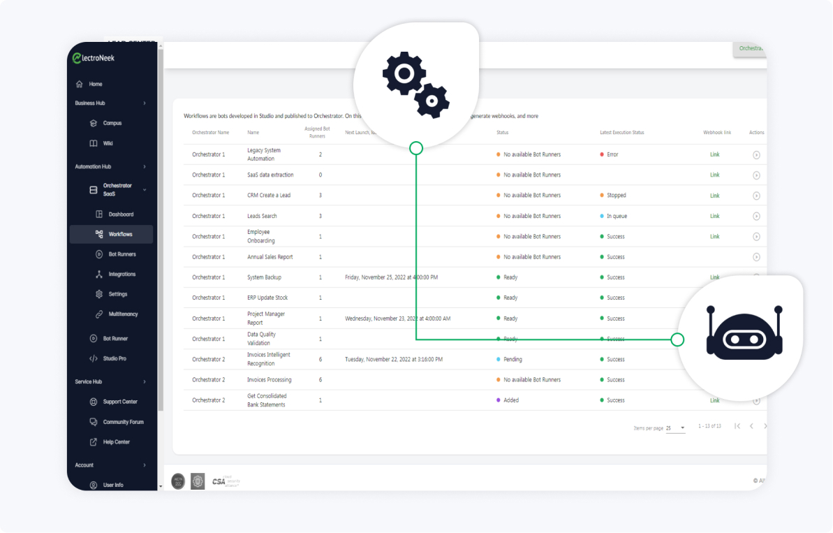 SaaS Orchestrator enterprise grade security