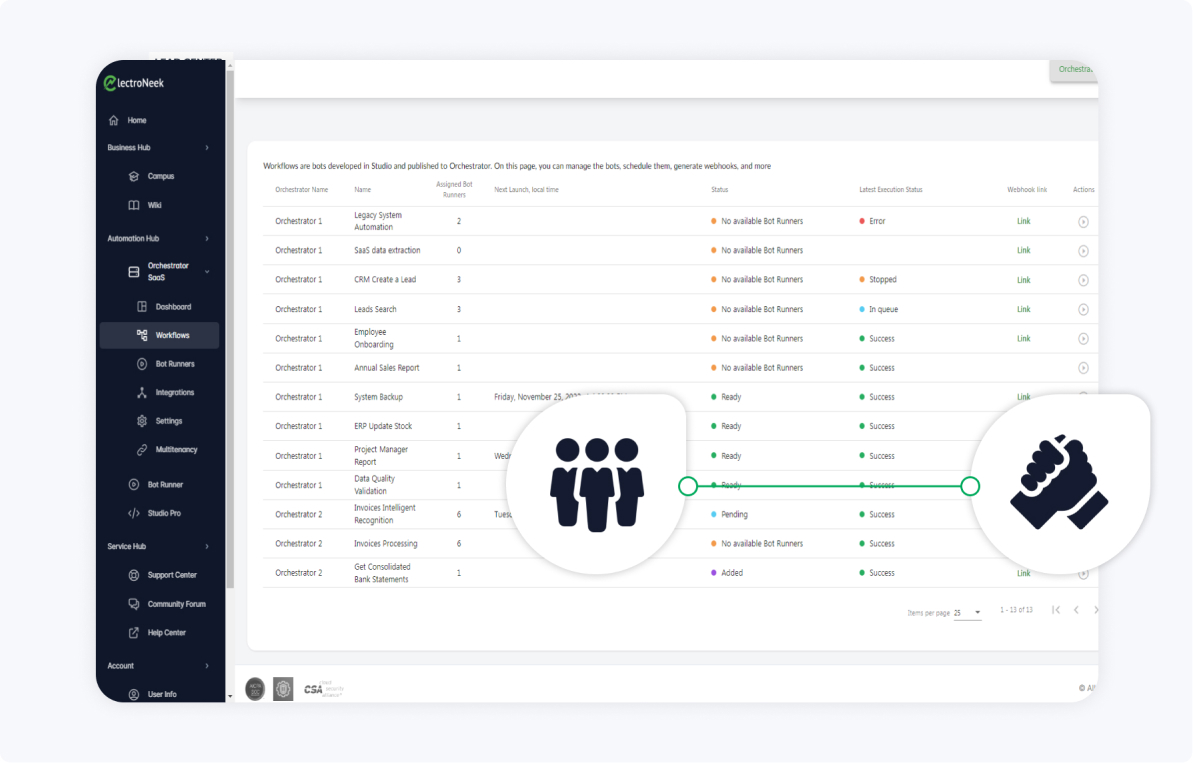 SaaS Orchestrator multitenancy support